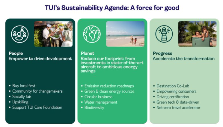 TUI sustainability